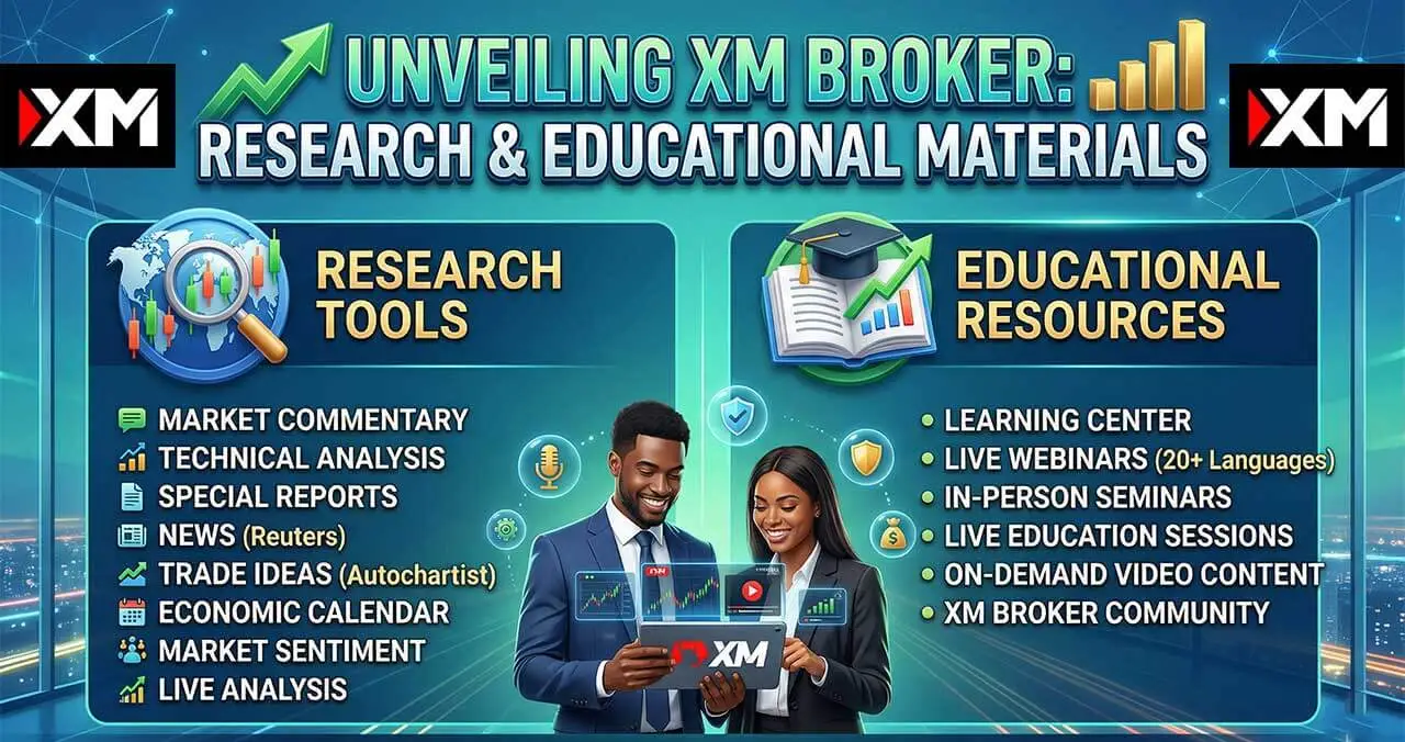 Comprehensive XM Broker review infographic showcasing research tools like technical analysis and educational resources including live webinars and learning centers.