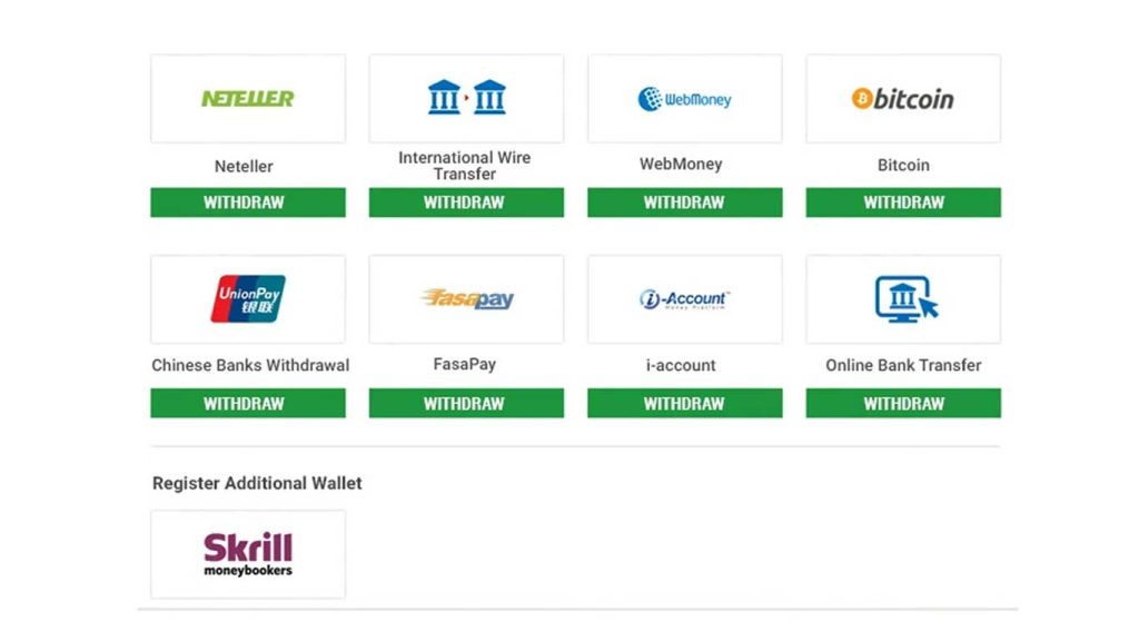 XM Withdrawal Methods/options
